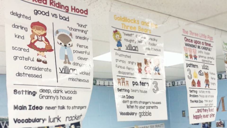 Your Ultimate Guide to Engaging, Interactive Anchor Charts